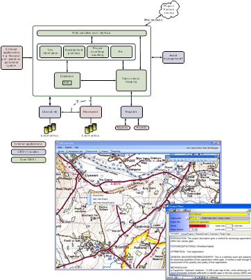 CMSi for use as a protected area management system for the Netherlands