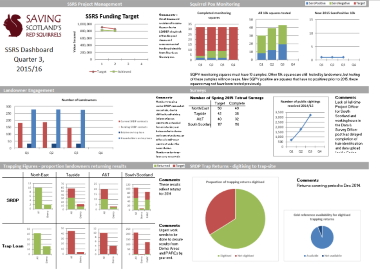 Saving Scotland’s Red Squirrels online website dashboard