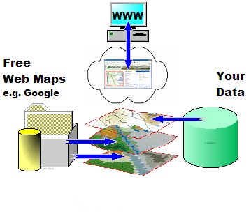 Outline web mapping structure