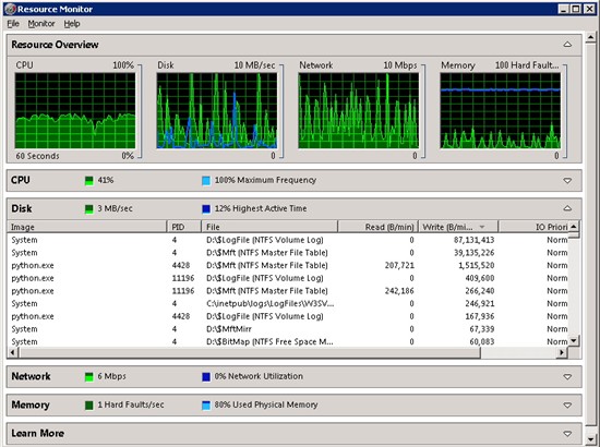 Server taking everything in its stride Server taking everything in its stride