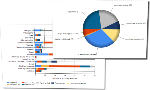 FlyMapper Web charts