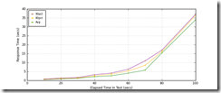 All_Transactions_response_times_intervals All_Transactions_response_times_intervals