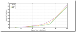 All_Transactions_response_times_intervals