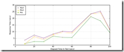 All_Transactions_response_times_intervals All_Transactions_response_times_intervals