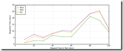 All_Transactions_response_times_intervals