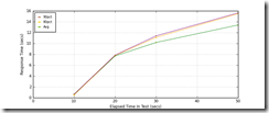 All_Transactions_response_times_intervals All_Transactions_response_times_intervals