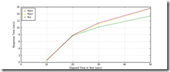 All_Transactions_response_times_intervals