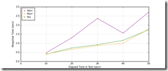 All_Transactions_response_times_intervals All_Transactions_response_times_intervals