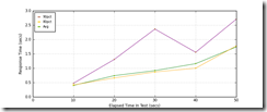 All_Transactions_response_times_intervals