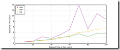 All_Transactions_response_times_intervals All_Transactions_response_times_intervals
