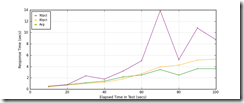 All_Transactions_response_times_intervals