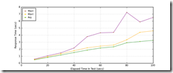 All_Transactions_response_times_intervals All_Transactions_response_times_intervals