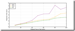 All_Transactions_response_times_intervals