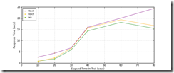 All_Transactions_response_times_intervals All_Transactions_response_times_intervals