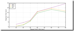 All_Transactions_response_times_intervals