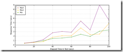 All_Transactions_response_times_intervals All_Transactions_response_times_intervals