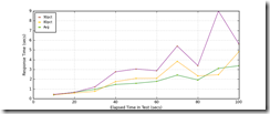 All_Transactions_response_times_intervals