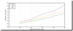 All_Transactions_response_times_intervals All_Transactions_response_times_intervals