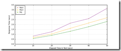 All_Transactions_response_times_intervals