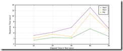 All_Transactions_response_times_intervals All_Transactions_response_times_intervals