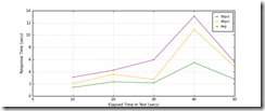 All_Transactions_response_times_intervals