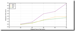 All_Transactions_response_times_intervals All_Transactions_response_times_intervals