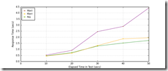 All_Transactions_response_times_intervals