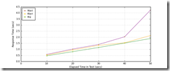 All_Transactions_response_times_intervals All_Transactions_response_times_intervals