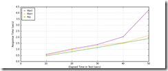 All_Transactions_response_times_intervals