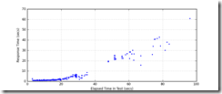 All_Transactions_response_times