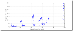 All_Transactions_response_times