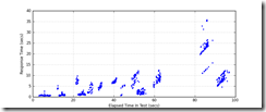 All_Transactions_response_times All_Transactions_response_times