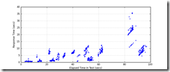 All_Transactions_response_times