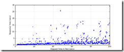 All_Transactions_response_times All_Transactions_response_times