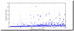 All_Transactions_response_times