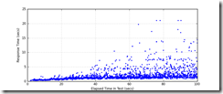 All_Transactions_response_times All_Transactions_response_times
