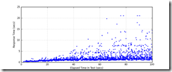 All_Transactions_response_times