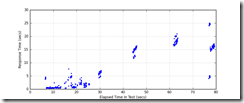 All_Transactions_response_times All_Transactions_response_times