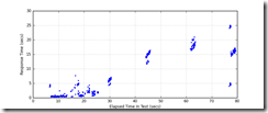 All_Transactions_response_times