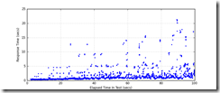All_Transactions_response_times All_Transactions_response_times