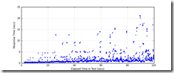 All_Transactions_response_times