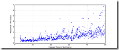 All_Transactions_response_times All_Transactions_response_times