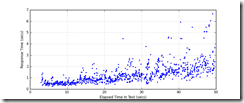 All_Transactions_response_times