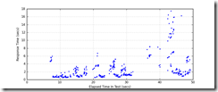 All_Transactions_response_times All_Transactions_response_times