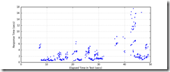 All_Transactions_response_times