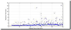 All_Transactions_response_times All_Transactions_response_times