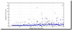 All_Transactions_response_times