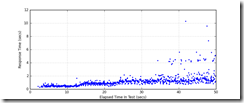 All_Transactions_response_times All_Transactions_response_times