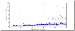 All_Transactions_response_times