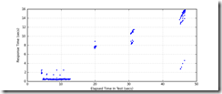 All_Transactions_response_times All_Transactions_response_times